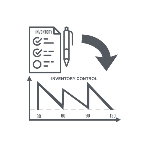 Inventory Planning Services